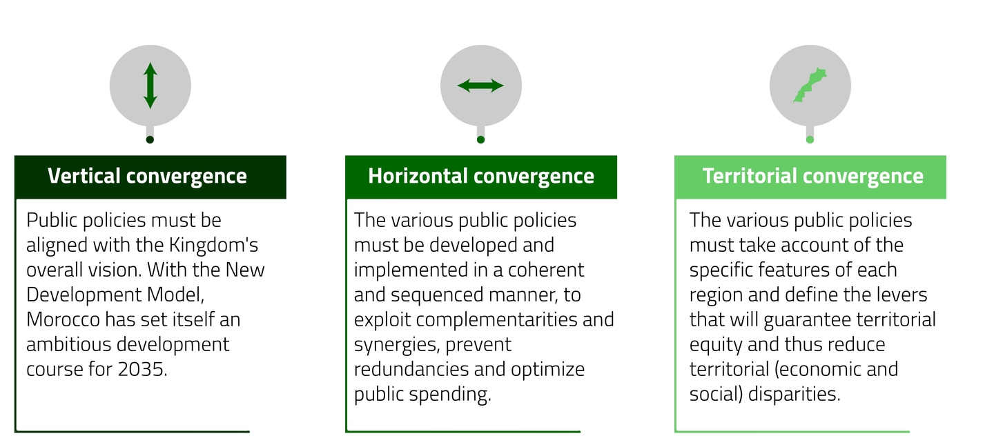 Convergence of Public Policies English