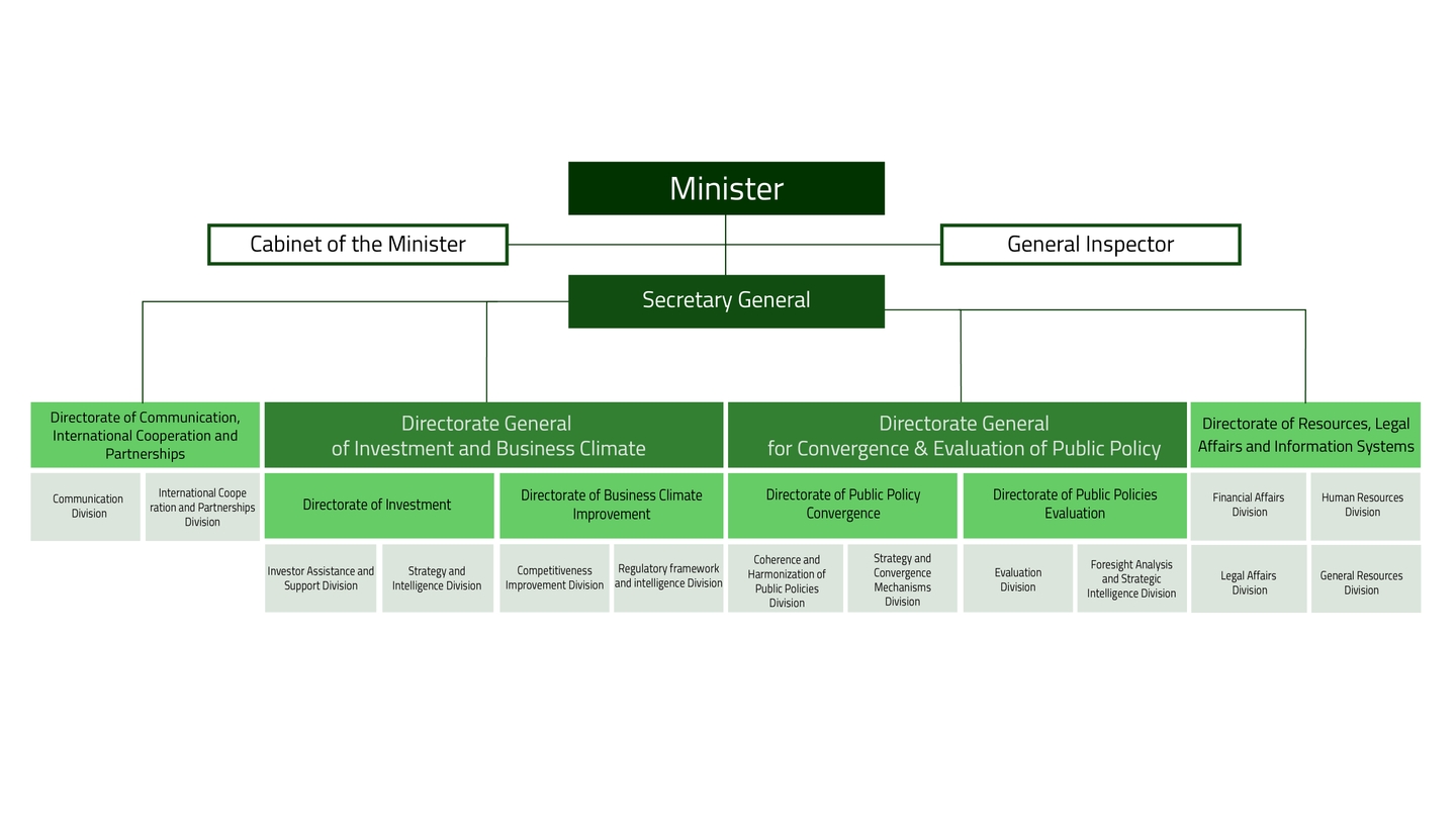 Organigramme-MICEPP-En-2025