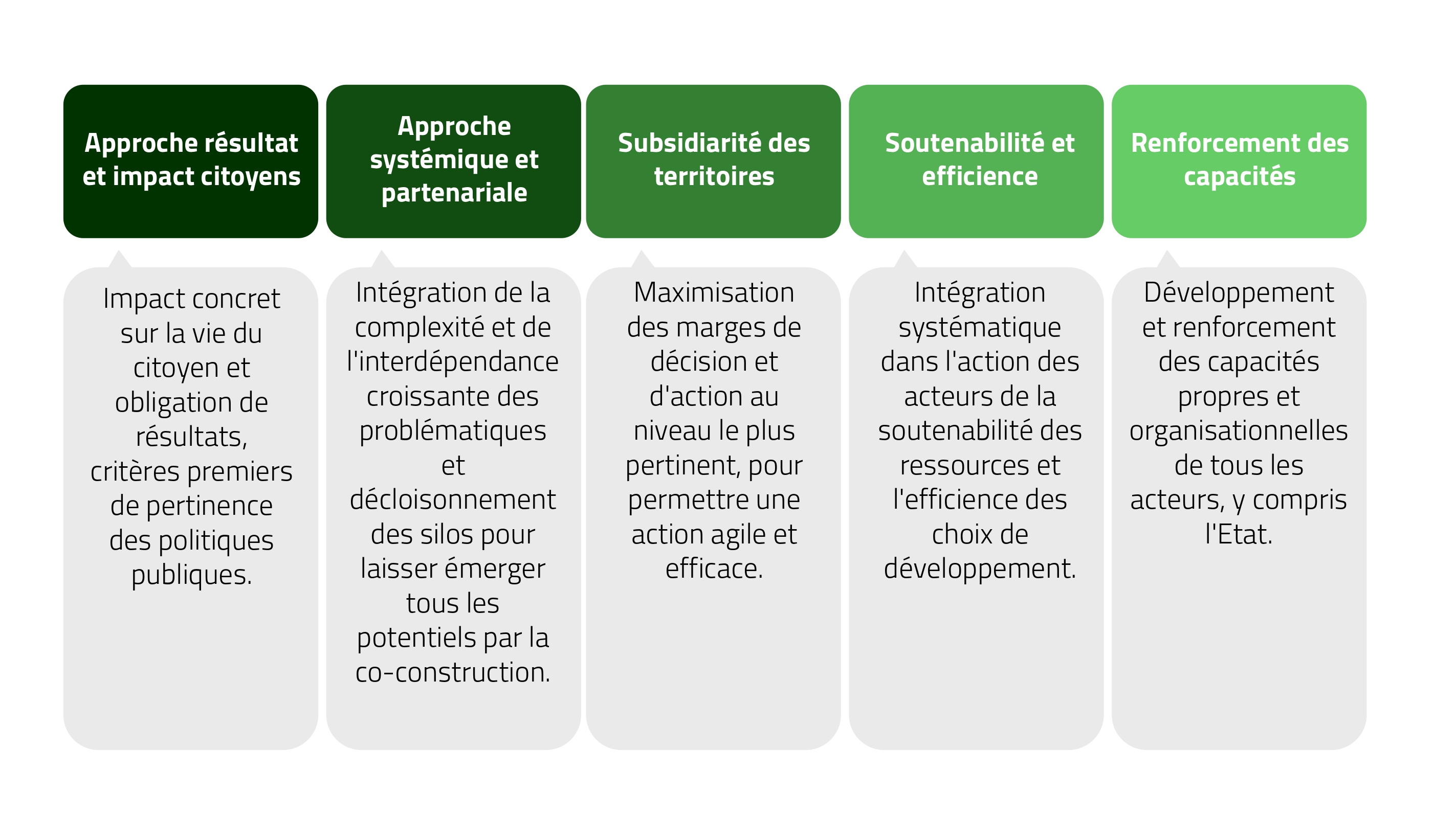 Pour une nouvelle génération des politiques publiques FR