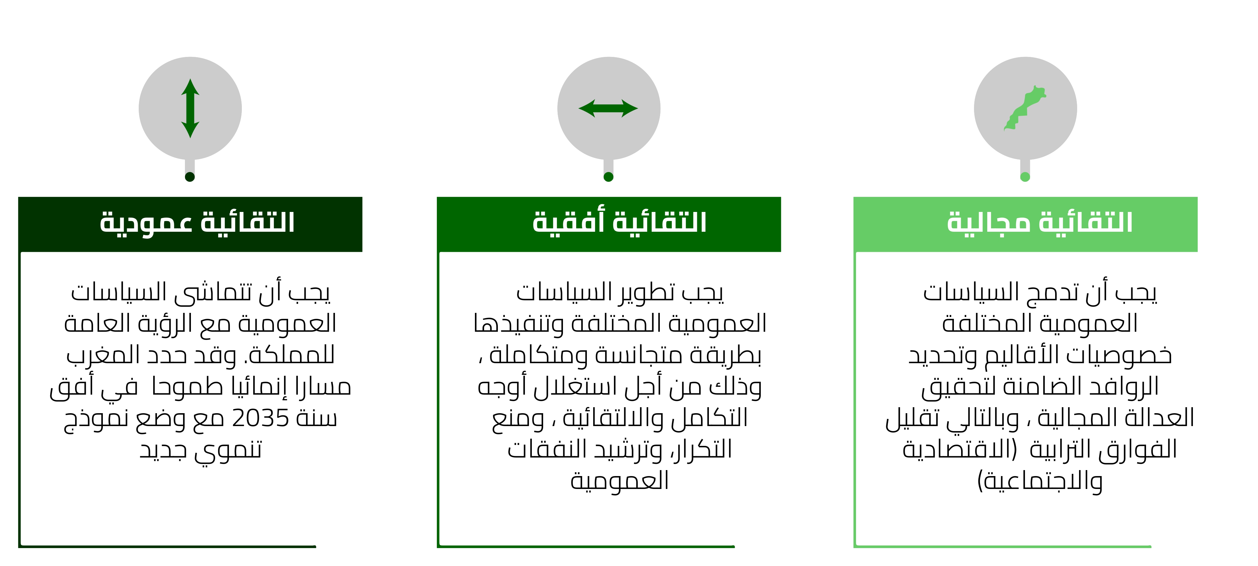 وتُصبح هذه الالتقائية ممكنة من خلال وضع أهداف واضحة ومحددة