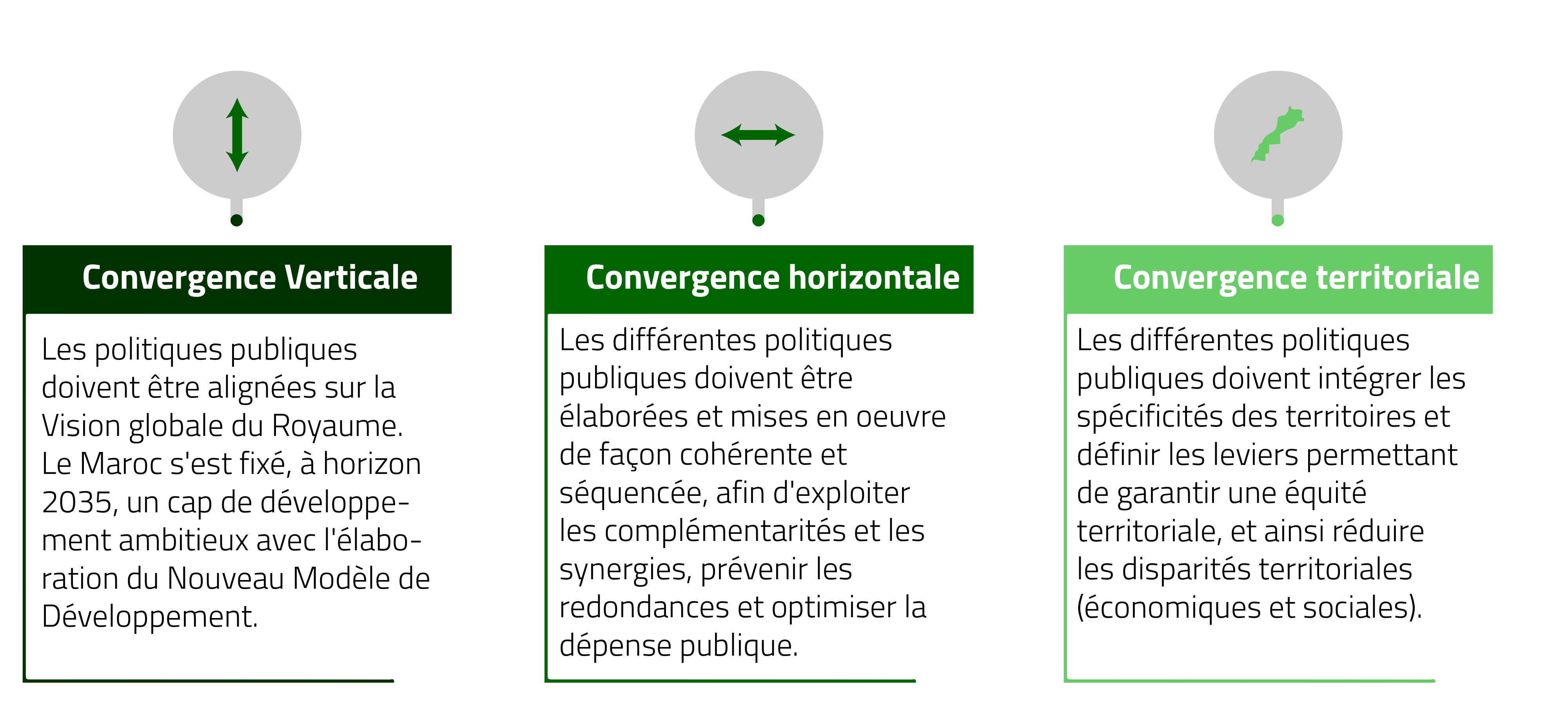 Convergence des Politiques Publiques FR