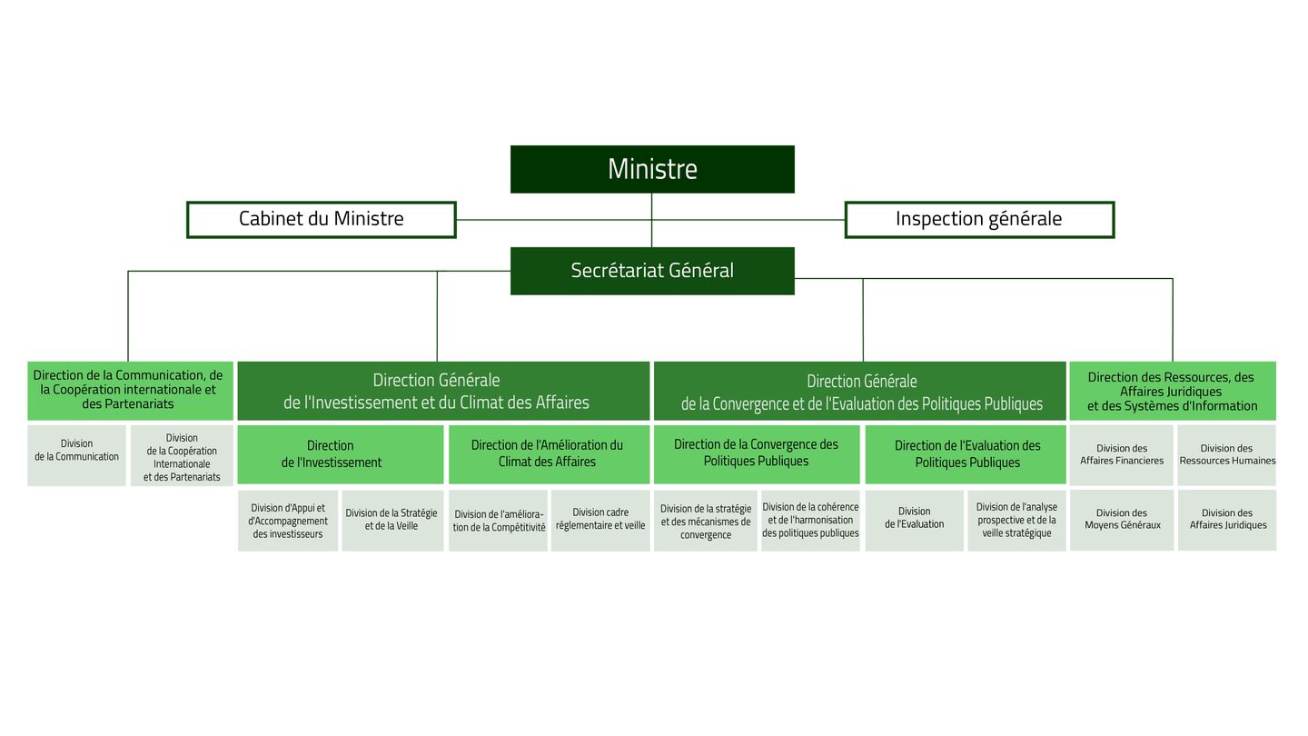 Organigramme-MICEPP-Fr-2025