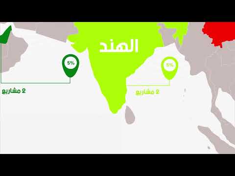 اللجنة الوطنية رقم 3 للاستثمارات